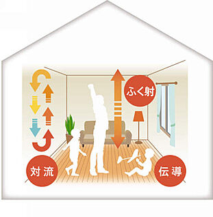 温水式床暖房