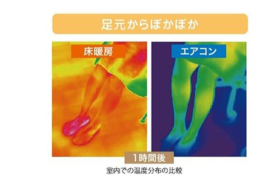 ガス温水式床暖房で足元からぽかぽか