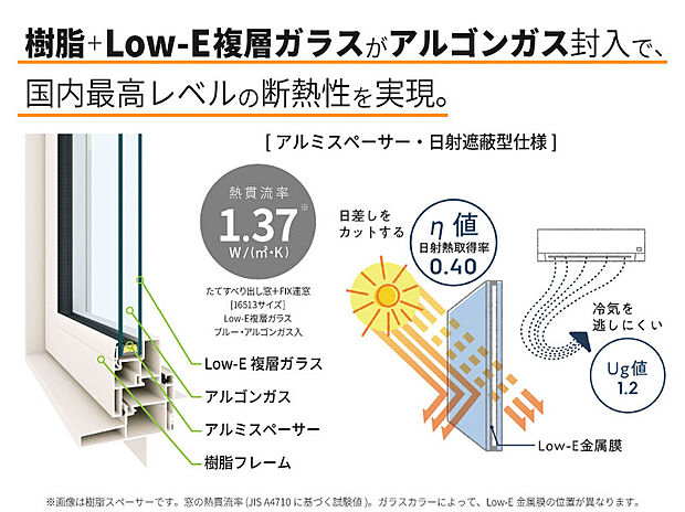【Low-E複層ガラス、樹脂サッシ】Low-E複層ガラス(日射遮蔽型)は、夏の日射熱や西日を抑え、冬は室内の熱を逃さず結露も軽減。Low-E金属膜で太陽熱線を約60%カットし、冷房効果や紫外線対策にも有効です。冬は中央部約21℃・下框約20℃、夏は中央部約28℃・下框約31℃と室温に近く快適。さらに樹脂サッシを採用し、アルミより断熱性が高く、冷暖房効率を高め、省エネで快適な住環境を実現します。