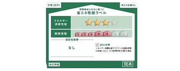 販売住戸が複数の場合、本ラベルは特定の住戸の性能を示すものであり全ての住戸の性能を示すものではありません。