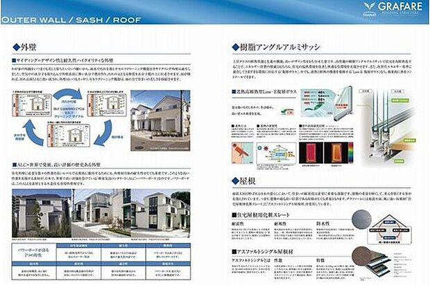 【外壁・サッシ】セルフクリーニング機能付きの外壁が誕生しました。雨が降ればともに汚れが洗い流され、外壁はいつもスッキリ。窓は上位クラスの断熱性能や高いデザイン性をもち合せた、高性能の樹脂アングルアルミサッシを採用しています。