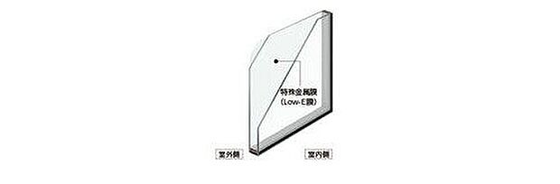 【Low-e複層ガラス】LIXIL製サーモスII-H。ガラス面に薄い特殊金属膜をコーティングしたガラスです。この特殊金属膜の効果により紫外線や日射熱などのカット率が高まり、断熱性能や遮熱性能が向上します。