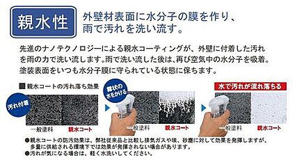 親水コーティング外壁材