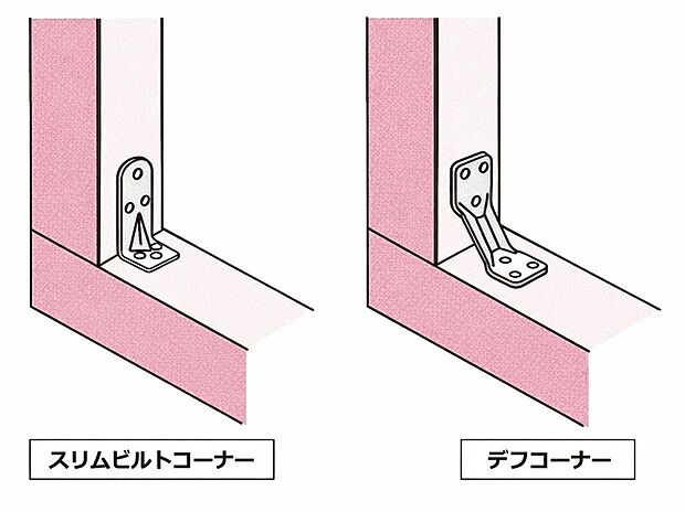 【木を傷めにくい、耐震性を高める金物】デフコーナーは元々はL型だったものを斜めにすることで耐震強度がアップすることがわかっています。

