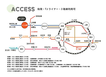 交通図