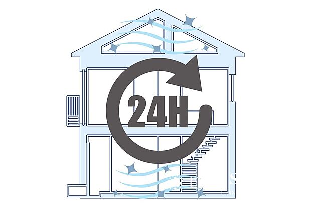 ■24時間換気システム■結露防止、シックハウス予防など、室内の空気を循環させることにより健康で快適な暮らしをサポートします