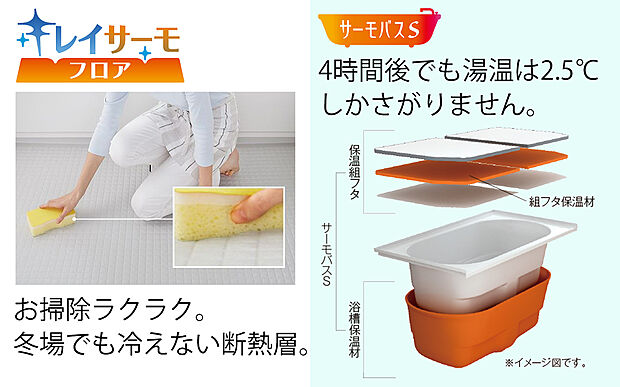 【リクシル　システムバスルーム「AX」】【キレイサーモフロア】
スポンジが奥まで入り、お掃除ラクラク。独自の断熱層で寒い冬場でもヒヤッとしません。
【サーモバスS】
浴槽保温材と保温組フタのダブル保温で、時間が経っても浴槽内の温度を最小限に抑えます。
半身浴のできるベンチ付きの節水型の浴槽、排水口はシャワーなどの排水時に渦を起こして髪の毛やゴミをまとめてくれるためお掃除簡単で汚れもつきにくい構造になっています。