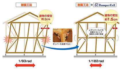 制震オイルダンパー
