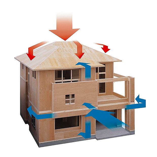 【モノコックの住まい】ミサワホームの建物は、積雪や縦揺れの地震など、上から下への「鉛直荷重」も、地震や台風などの横からの「水平荷重」も、すべての荷重を瞬時に建物全体に分散し受け止める「モノコック構造」の住まいです。