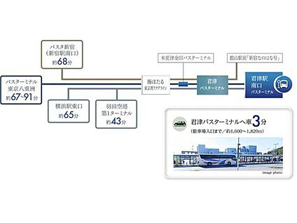 交通図