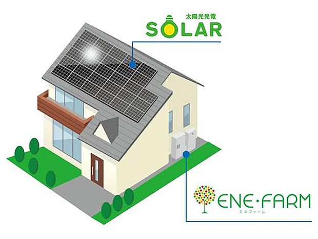 【【ソラエネスマートとは】】毎月の定額料金なしで太陽光で発電した電気が追加放題のサービス！
電気代が高騰してる今、買う電気を少なくして光熱費削減ができます。
※購入時の別途費用は不要です