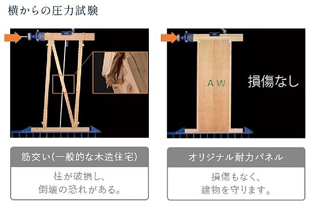 【構造・工法・仕様】日本初!国土交通大臣認定を取得した「オリジナル耐力パネル」