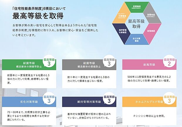 【構造・工法・仕様】住宅性能表示