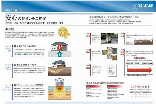 【安心の住まいをご提案】地盤調査は、法令に準じた3項目8要素で徹底的に検証しています。