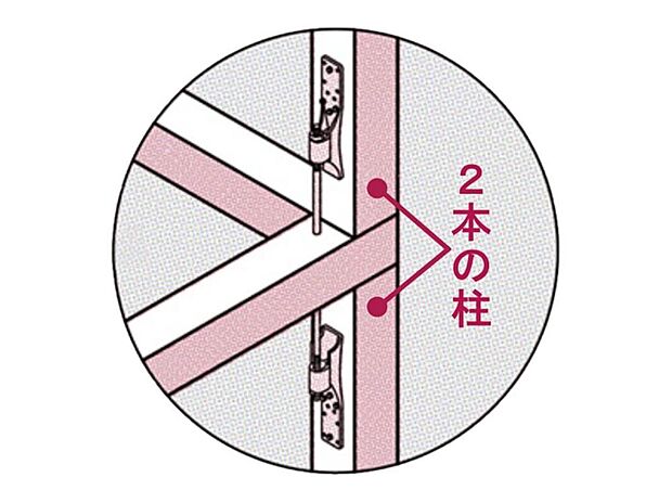 【ベタ基礎へのこだわり】各階それぞれに柱を用意して金物でつなぐ方法との比較を試た結果、「通し柱」よりも強度を持つことが分かったので、二本の柱をつなぐ工法に切り換えています。