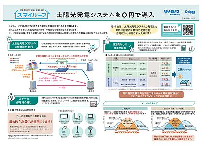 ■太陽光発電利用可能物件■