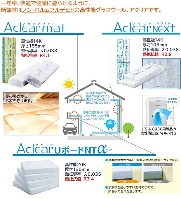 ■高性能グラスウール断熱材