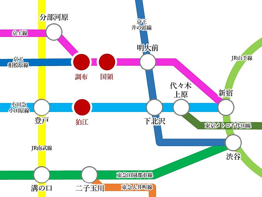 交通図