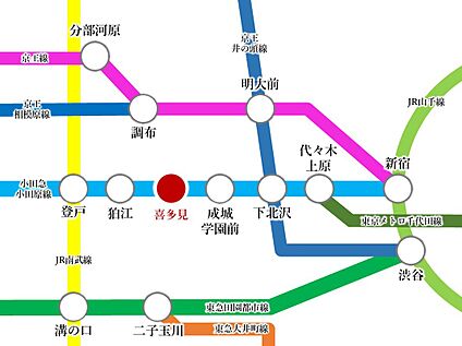 交通図