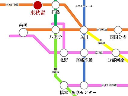 交通図