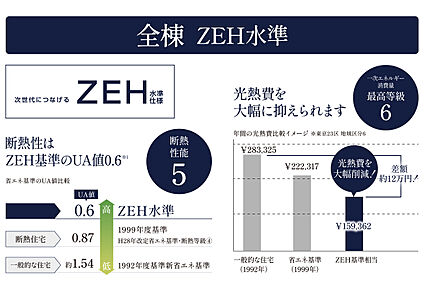 【ZEH水準】