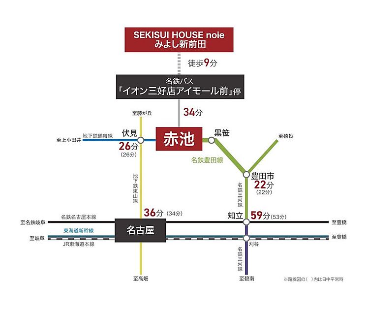 交通図