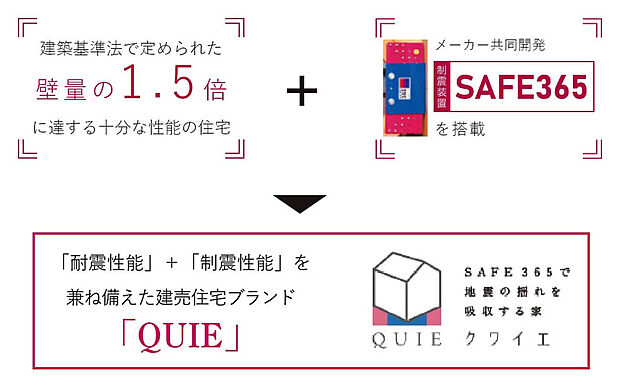 【建売住宅ブランド【QUIE】】地震の揺れに耐える「耐震性能」と、揺れを抑えて住宅へのダメージを軽減する「制震性能」を兼ね備えた住宅ブランド「QUIE」 。ふたつの備えで、お客様の家を守ります。