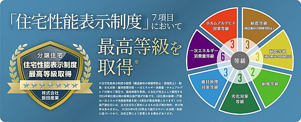 【住宅性能表示】「住宅性能表示制度」は国に登録している第三者機関により評価が行なわれる為、公正かつ信頼性が高いものです。購入前に住宅性能を判断できるだけでなく、住宅ローンや地震保険の優遇なども受けることができます。