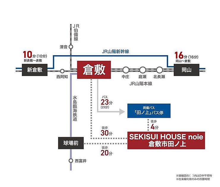 交通図