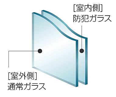 防犯ガラス