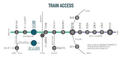 交通図