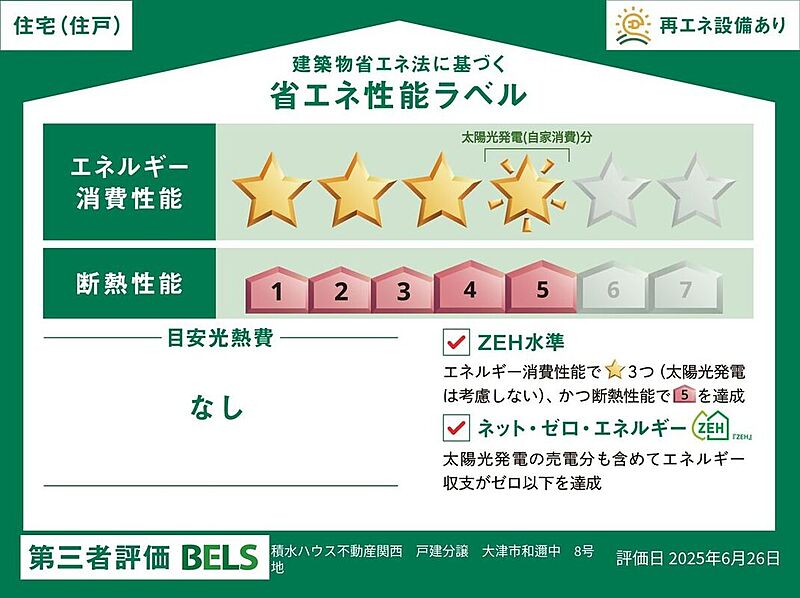 省エネ性能ラベル
