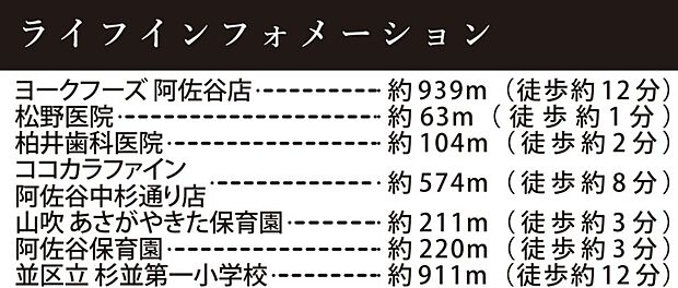 案内図