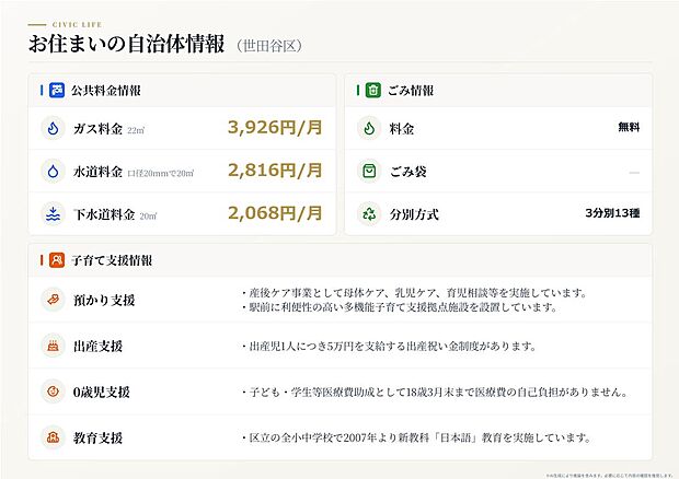 【自治体情報(目安)】