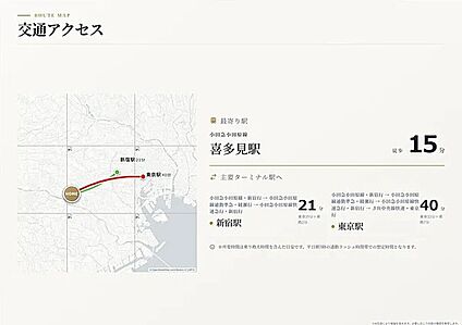 交通図