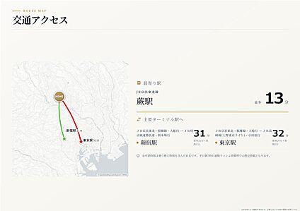 交通図
