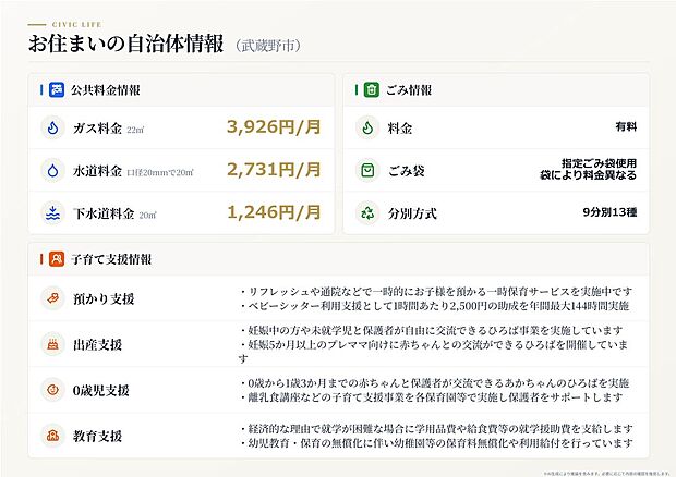 【自治体情報※目安】