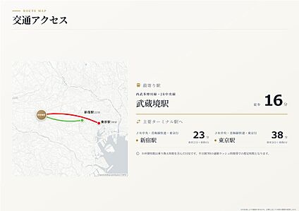 交通図