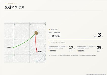 交通図