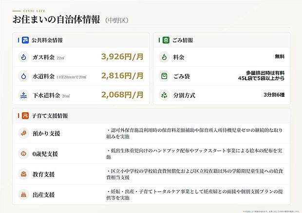 【自治体情報※目安】