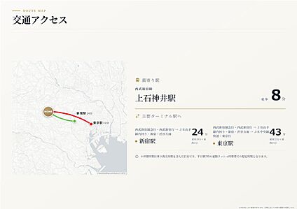 交通図