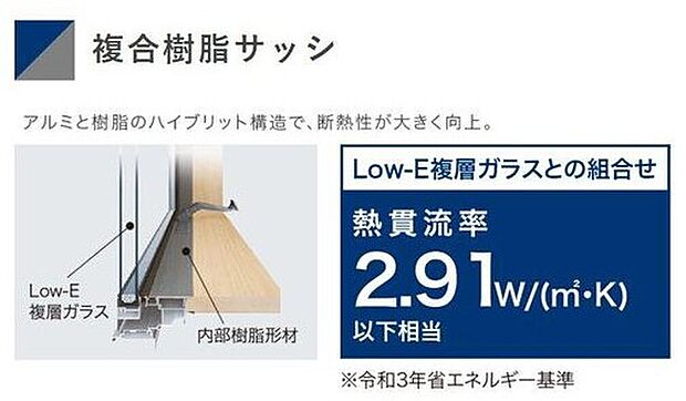 【樹脂サッシ】アルミと樹脂のハイブリッド構造で、高い断熱性が確保出来ます。