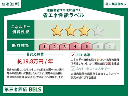 省エネ
