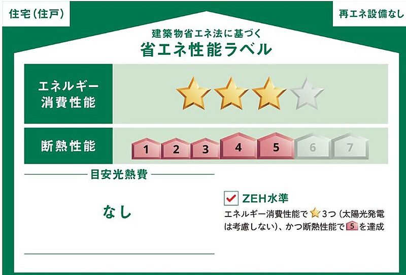 省エネ性能ラベル