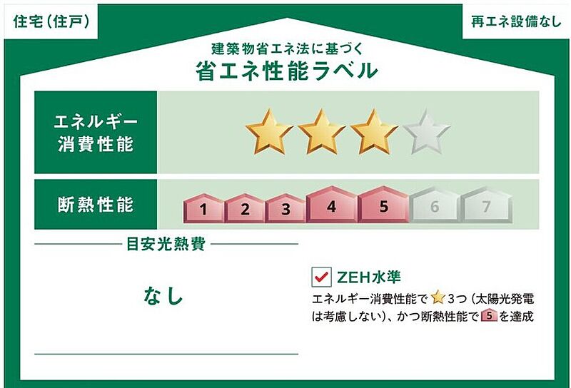 省エネ性能ラベル