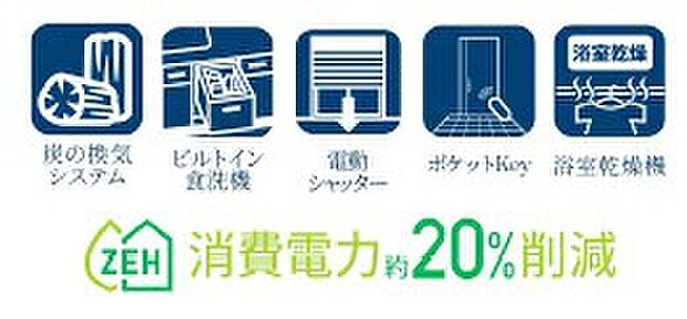 設備・機能面もしっかりと充実してます