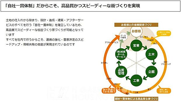 バルコニーから望む景色が、日々の暮らしに開放感を与えてくれる住まい。空や街並みを身近に感じながら、気分転換やくつろぎの時間を楽しめます。住まい選びの大きな魅力となる眺望です。
