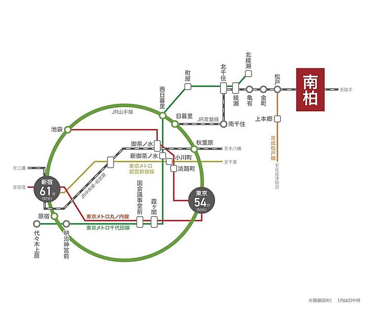 交通図
