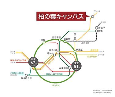 交通図