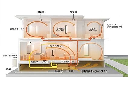 快適エアリー